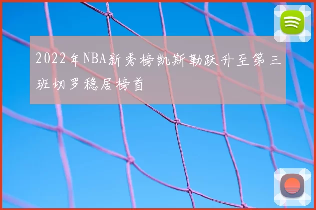 2022年NBA新秀榜凯斯勒跃升至第三班切罗稳居榜首